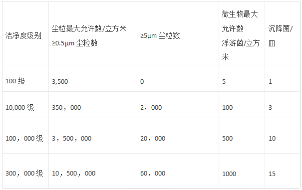 潔凈區.png